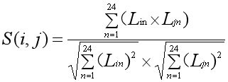 互聯(lián)網環(huán)境下電力用戶信用評價方法