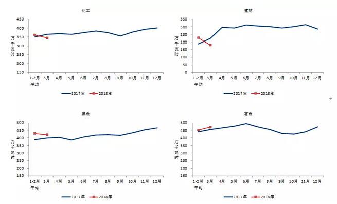 中電聯(lián)：2018年一季度并網(wǎng)風(fēng)電1.7億千瓦、風(fēng)電發(fā)電量978億千瓦時(shí)、風(fēng)電投資66億元（附數(shù)據(jù)）