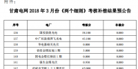 3月份甘肅電網(wǎng)“兩個細則”考核補償結(jié)果預公告