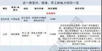 周見｜涉2428MW火電項(xiàng)目、860MW風(fēng)電項(xiàng)目...22個(gè)電力項(xiàng)目<font color=