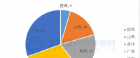 共計(jì)88個(gè)！5 省區(qū)2018年重點(diǎn)建設(shè)風(fēng)電項(xiàng)目詳情匯總