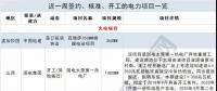 周見｜涉2428MW火電項(xiàng)目、860MW風(fēng)電項(xiàng)目...22個(gè)電力項(xiàng)目詳情請(qǐng)猛戳！