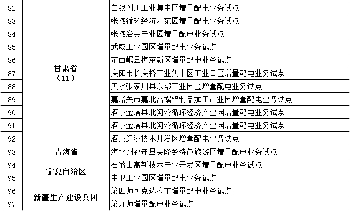 發(fā)改委、能源局公布第三批97個(gè)增量配電業(yè)務(wù)改革試點(diǎn)名單