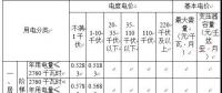 省物價局關(guān)于降低 一般工商業(yè)電價有關(guān)事項(xiàng)的通知