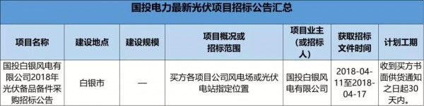 2.3GW！8大能源央企25個光伏項目招標復(fù)盤！