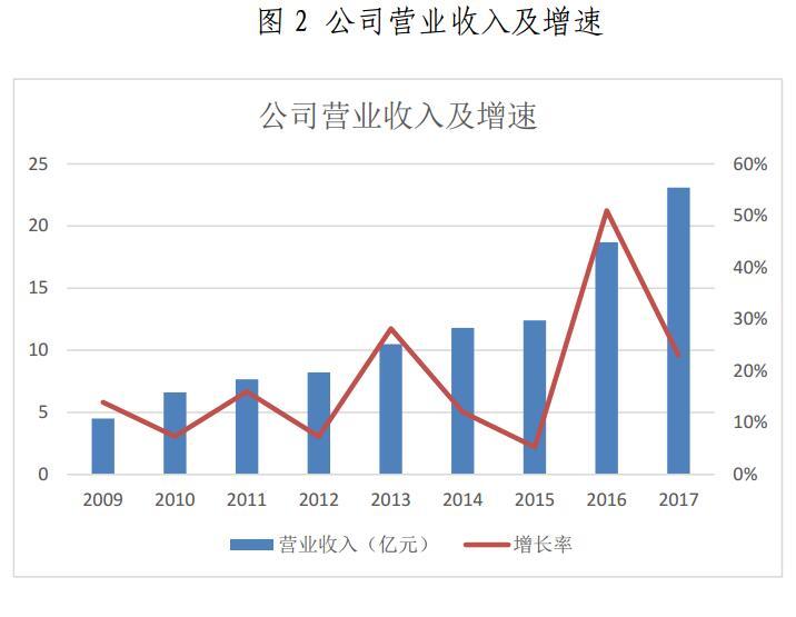 金山下來(lái)，智領(lǐng)未來(lái)（002090）：涉智慧能源、智慧城市