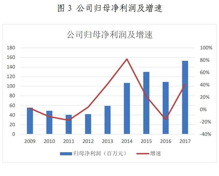 金山下來(lái)，智領(lǐng)未來(lái)（002090）：涉智慧能源、智慧城市