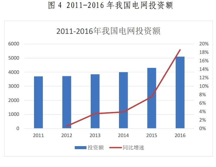 金山下來(lái)，智領(lǐng)未來(lái)（002090）：涉智慧能源、智慧城市