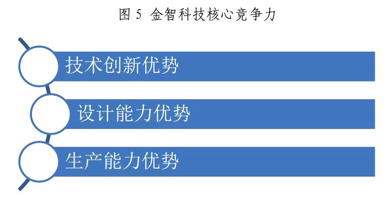 金山下來(lái)，智領(lǐng)未來(lái)（002090）：涉智慧能源、智慧城市