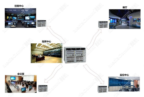 智能電網(wǎng)建設(shè)啟明星MediaComm美凱坐席系統(tǒng)全線產(chǎn)品問(wèn)世！
