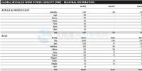 GWEC：2017全球風(fēng)電新增超52GW、中國(guó)海上風(fēng)電蟬聯(lián)前<font color=