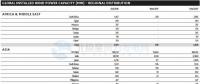 GWEC：2017全球風(fēng)電新增超52GW、中國海上風(fēng)電蟬聯(lián)前三甲（附報告）