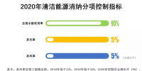 多用核電、2020年實現(xiàn)省級現(xiàn)貨市場融合……這份文件<font color=