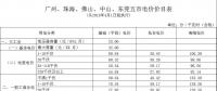 廣東電價下降1.78分！2018年4月1日正式執(zhí)行！