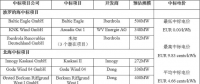 剛剛！德國(guó)公布第二輪海上風(fēng)電競(jìng)標(biāo)結(jié)果 “零補(bǔ)貼”再次上演