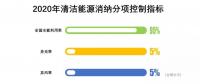 降棄風(fēng)率、多用核電、2020年實(shí)現(xiàn)省級(jí)現(xiàn)貨市場(chǎng)融合……這份文件大手筆
