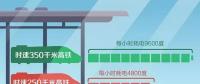 高鐵跑一趟耗電幾萬度，萬一停電怎么辦？