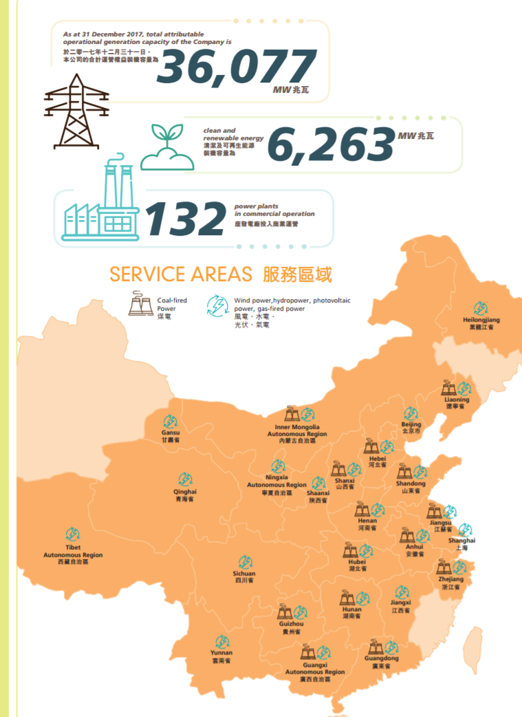 華潤電力2017年報：風(fēng)電裝機(jī)達(dá)562.9萬千瓦 在建213.7萬千瓦