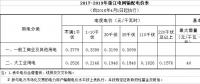  降低一般工商業(yè)電價(jià)省份再添4個(gè)，最高降幅已被刷新至3.3分
