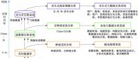 融合多源數(shù)據(jù)的智能配用電多時間尺度數(shù)據(jù)分析技術