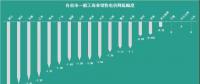 已有18個(gè)省市調(diào)整了一般工商業(yè)電價(jià)，都有哪些花式姿勢(shì)