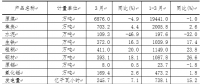 一季度山西新能源汽車、光伏電池產(chǎn)量增長(zhǎng)迅猛