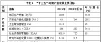西藏“十三五”產(chǎn)業(yè)發(fā)展規(guī)劃：重點(diǎn)發(fā)展水能、太陽能、風(fēng)能、地?zé)崮?></a></div>
                                        <h3><a href=