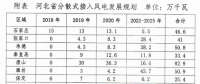 430萬千瓦！河北分散式風(fēng)電規(guī)劃出臺
