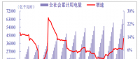 2018年我國電力行業(yè)全社會(huì)累計(jì)用電量、分產(chǎn)業(yè)累計(jì)用電量分析