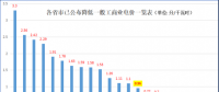 大云網(wǎng)售電觀察：上海電力交易市場，何時(shí)才能風(fēng)起云涌？