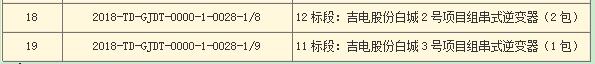 國家電投第二批光伏領(lǐng)跑者項(xiàng)目組件、逆變器招標(biāo)