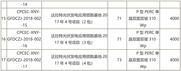 國(guó)家電投第二批光伏領(lǐng)跑者項(xiàng)目組件、逆變器招標(biāo)