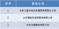 山西跨省售電公司公示結(jié)果：<font color=