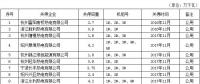 去產(chǎn)能｜浙江2016-2017年淘汰火電機(jī)組29臺(附名單)