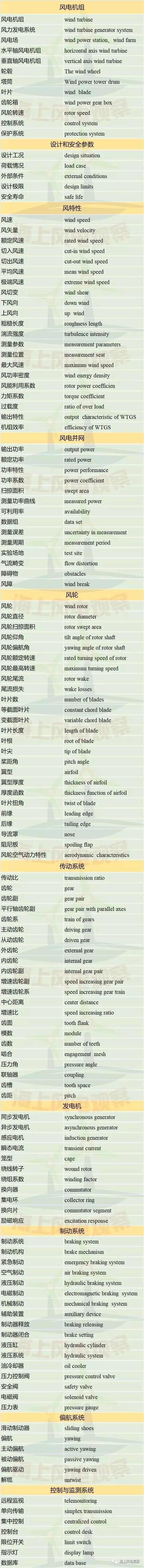 收藏！這150個風(fēng)電專業(yè)術(shù)語，你懂多少？