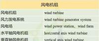 收藏！這150個(gè)風(fēng)電專業(yè)術(shù)語，你懂多少？