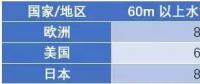漂浮式技術(shù)一網(wǎng)打盡！歐洲漂浮式海上風(fēng)電綜述