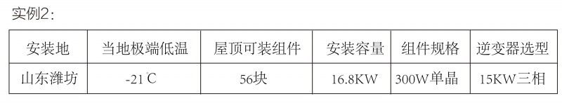 光伏逆變器、組件參數(shù)解讀與配比要點(diǎn)分析
