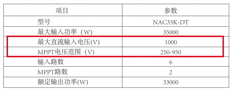 光伏逆變器、組件參數(shù)解讀與配比要點(diǎn)分析