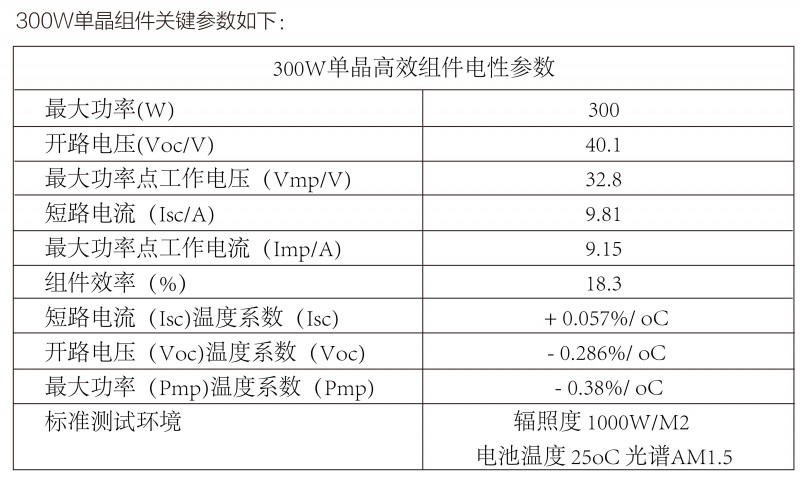 光伏逆變器、組件參數(shù)解讀與配比要點(diǎn)分析