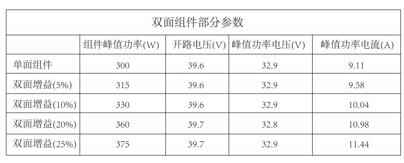 光伏逆變器、組件參數(shù)解讀與配比要點(diǎn)分析