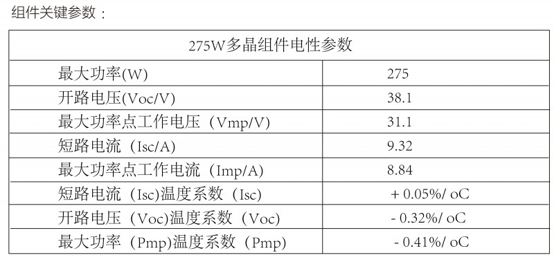 光伏逆變器、組件參數(shù)解讀與配比要點(diǎn)分析