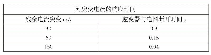 光伏逆變器、組件參數(shù)解讀與配比要點分析