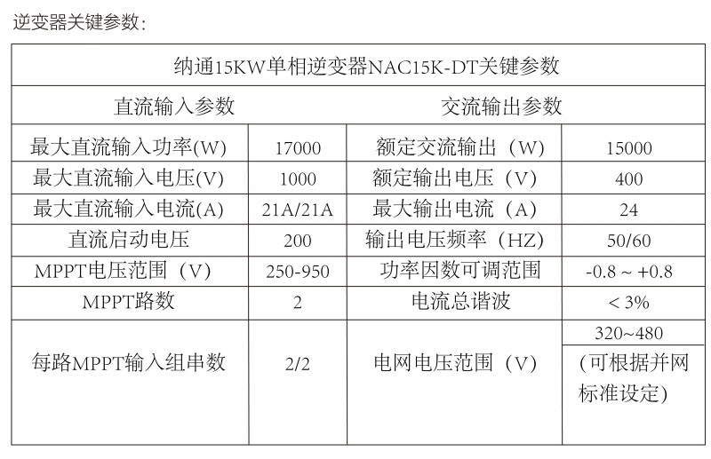光伏逆變器、組件參數(shù)解讀與配比要點(diǎn)分析