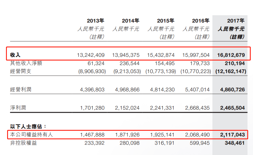 風電股正在走向風口！一季度龍源電力等股均呈正增長