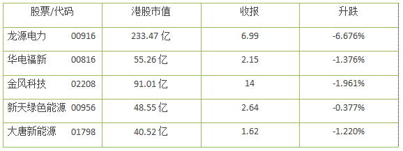 風電股正在走向風口！一季度龍源電力等股均呈正增長