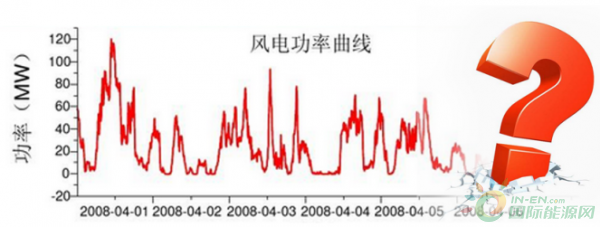 風(fēng)電向好，但仍任重道遠(yuǎn)！