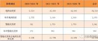 2017年度十大智能電網(wǎng)相關(guān)上市企業(yè)營(yíng)收、凈利情況