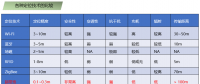 一種室內(nèi)無(wú)人機(jī)定位的方法