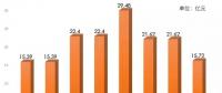 連續(xù)8年 國電電力現(xiàn)金分紅比例超50%！